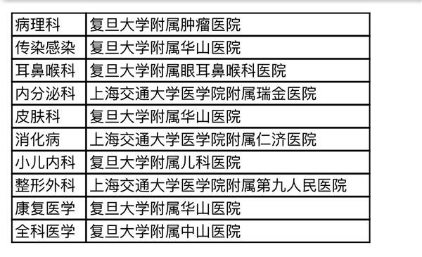 复旦版《中国医院排行榜》今公布，上海顶尖医院、王牌科室有这些