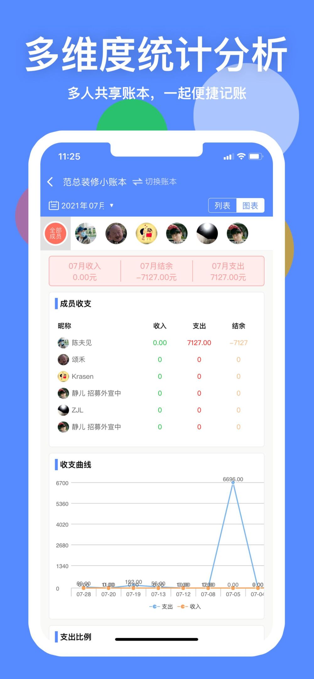 亲测好用的记账APP