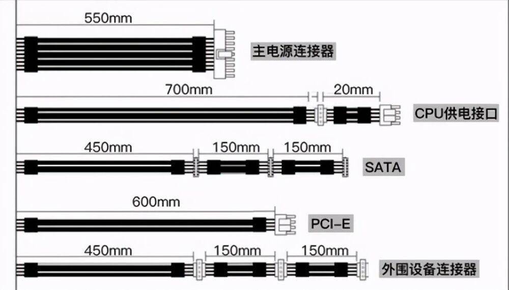 哪个品牌的电源比较好？如何判断哪些电源产品靠谱？来这里告诉你