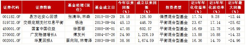 养老投资刚需！这份基金名单能够拯救你的老年生活