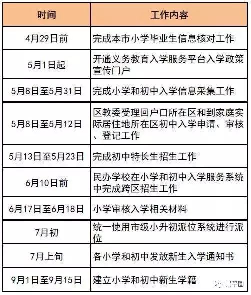 昌平区非京籍儿童入学各镇（街）初审时间地点电话 赶快收藏