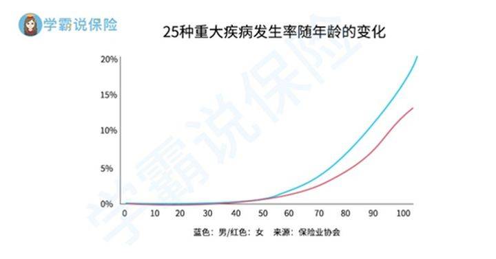 千万别再乱买保险了，保险公司不会告诉你，最有用的保险是这四种