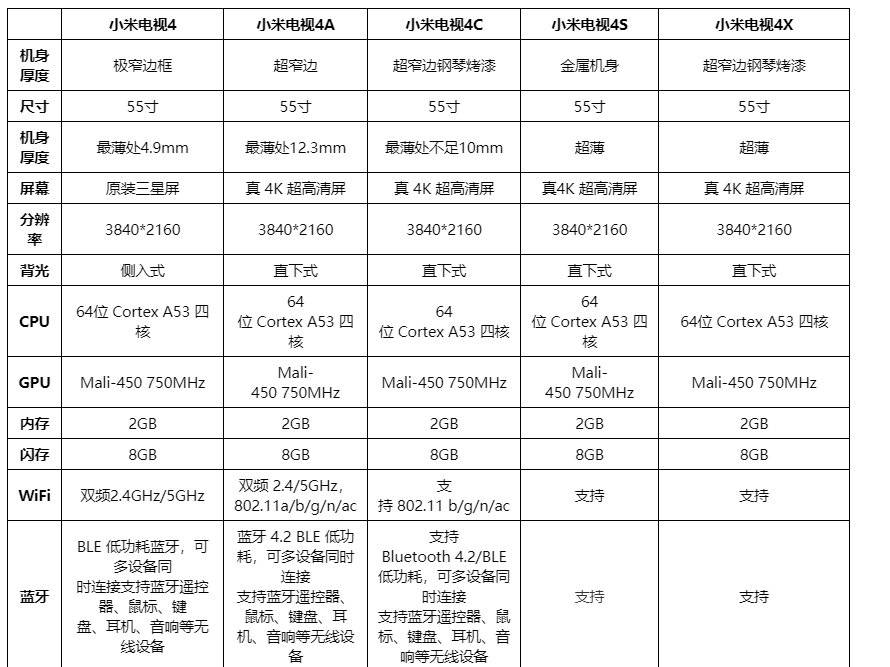 小米电视55寸4A 4C 4X 4S区别比比看