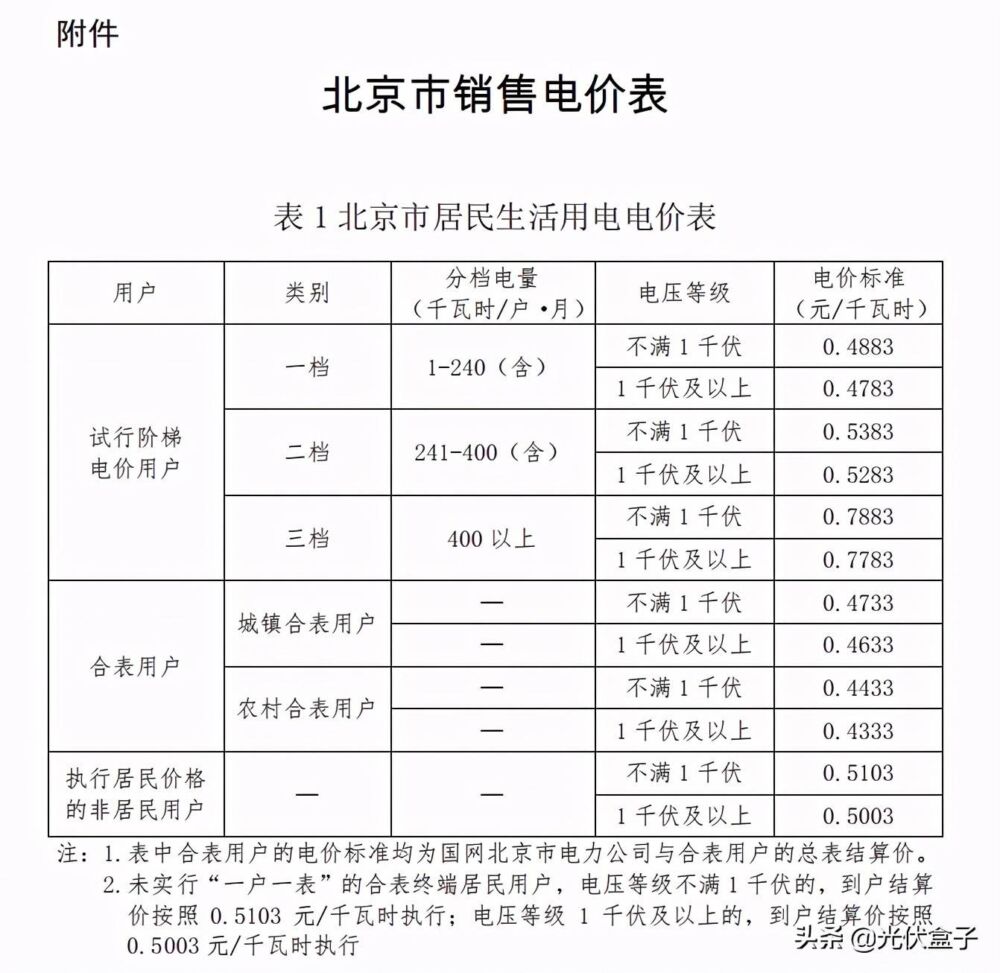 汇总 | 2021年电费多少钱1度？全国28省市最新电价收费标准一览表