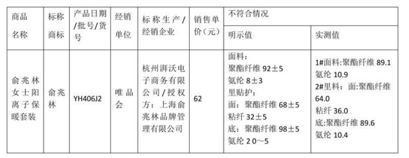 40款内衣测评：俞兆林纤维含量、健将使用说明不合标准要求