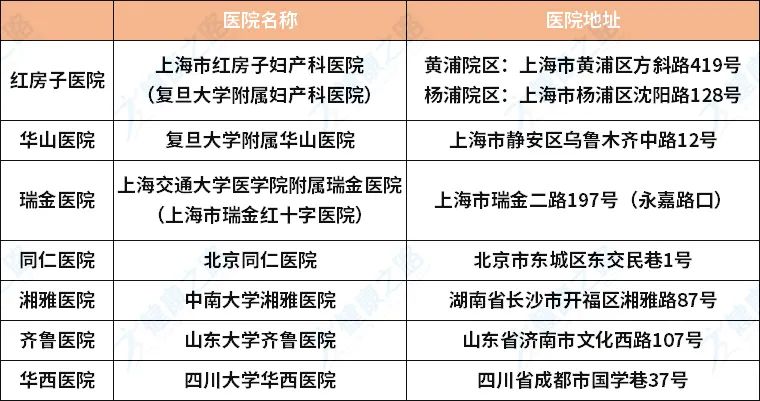 华山、协和、博爱医院遍地开花，“正宗”的只有这几家