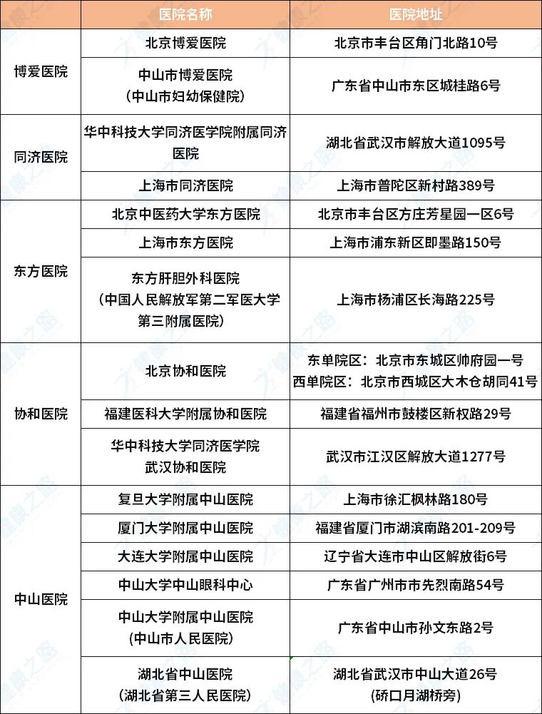 华山、协和、博爱医院遍地开花，“正宗”的只有这几家