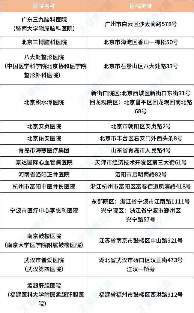 华山、协和、博爱医院遍地开花，“正宗”的只有这几家