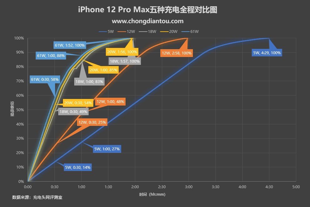 为iPhone12快充，苹果认证MFi编织线选购指南