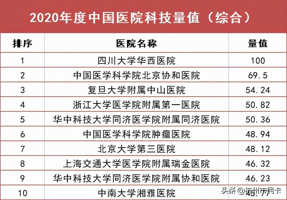 杭州医院科室排行榜出炉！生什么病去什么医院，一文看懂！