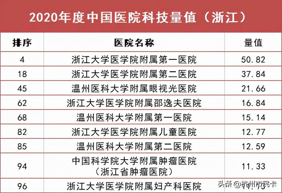 杭州医院科室排行榜出炉！生什么病去什么医院，一文看懂！