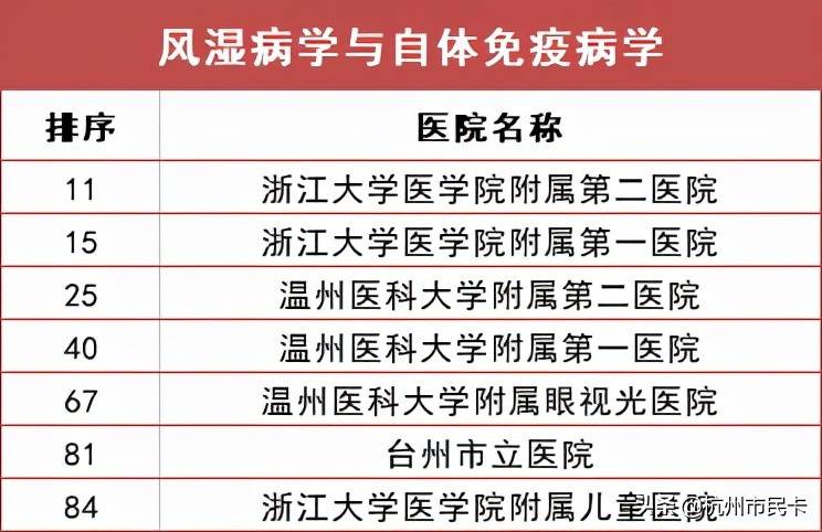 杭州医院科室排行榜出炉！生什么病去什么医院，一文看懂！