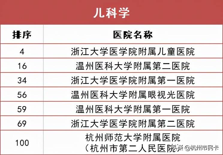 杭州医院科室排行榜出炉！生什么病去什么医院，一文看懂！