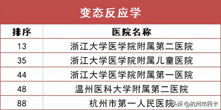 杭州医院科室排行榜出炉！生什么病去什么医院，一文看懂！