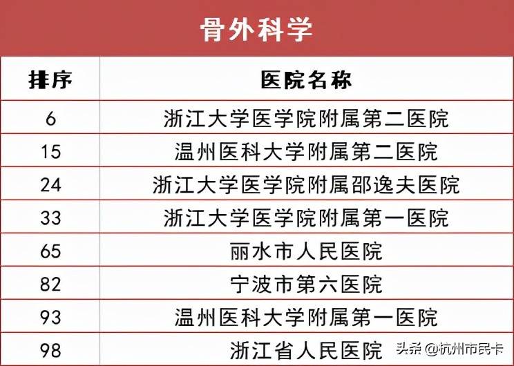 杭州医院科室排行榜出炉！生什么病去什么医院，一文看懂！