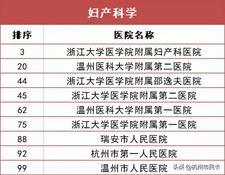 杭州医院科室排行榜出炉！生什么病去什么医院，一文看懂！