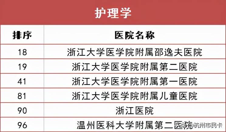 杭州医院科室排行榜出炉！生什么病去什么医院，一文看懂！