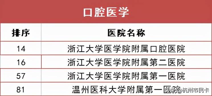 杭州医院科室排行榜出炉！生什么病去什么医院，一文看懂！