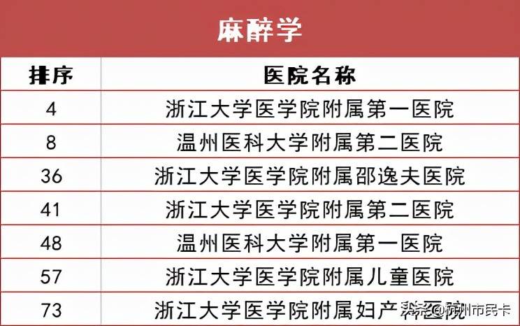 杭州医院科室排行榜出炉！生什么病去什么医院，一文看懂！