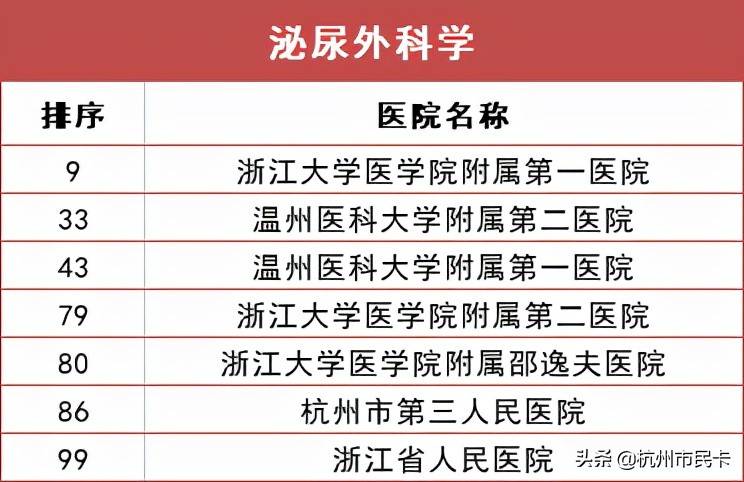 杭州医院科室排行榜出炉！生什么病去什么医院，一文看懂！