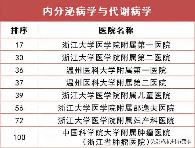 杭州医院科室排行榜出炉！生什么病去什么医院，一文看懂！