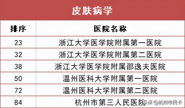 杭州医院科室排行榜出炉！生什么病去什么医院，一文看懂！