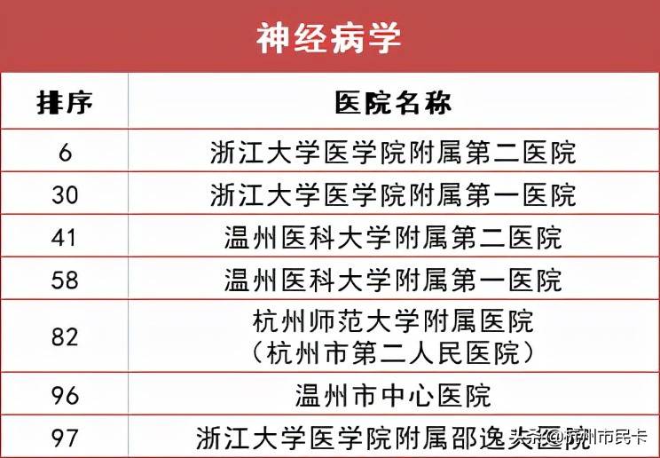 杭州医院科室排行榜出炉！生什么病去什么医院，一文看懂！