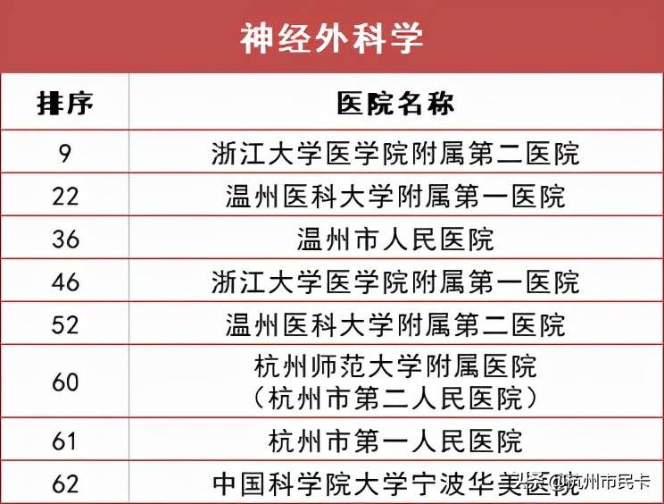 杭州医院科室排行榜出炉！生什么病去什么医院，一文看懂！