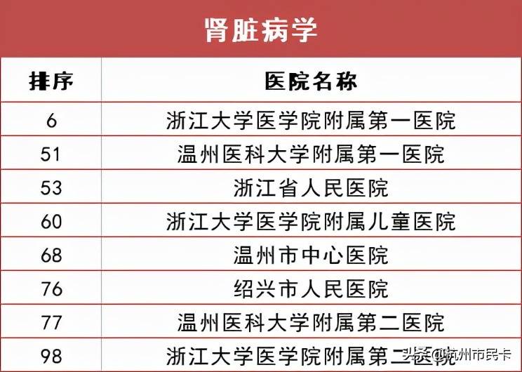 杭州医院科室排行榜出炉！生什么病去什么医院，一文看懂！