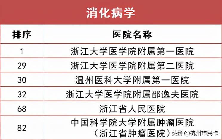 杭州医院科室排行榜出炉！生什么病去什么医院，一文看懂！