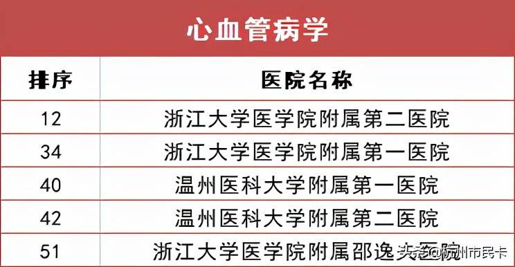 杭州医院科室排行榜出炉！生什么病去什么医院，一文看懂！