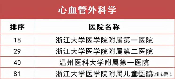 杭州医院科室排行榜出炉！生什么病去什么医院，一文看懂！