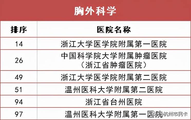 杭州医院科室排行榜出炉！生什么病去什么医院，一文看懂！