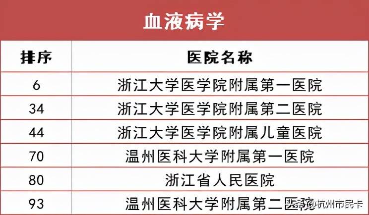 杭州医院科室排行榜出炉！生什么病去什么医院，一文看懂！