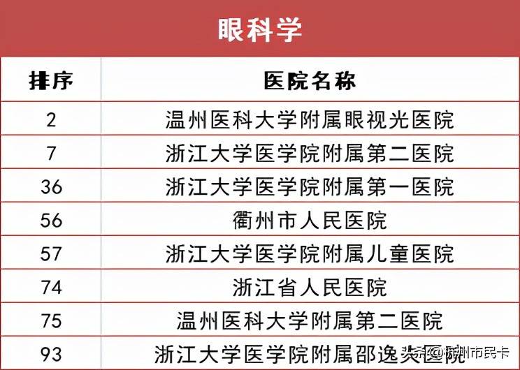 杭州医院科室排行榜出炉！生什么病去什么医院，一文看懂！