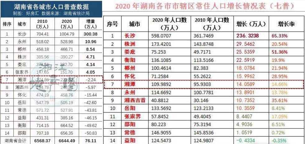 湘潭房价的龟速运行，缩影中国三四线及以下城市未来面临的困局