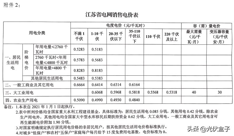 汇总 | 2021年电费多少钱1度？全国28省市最新电价收费标准一览表