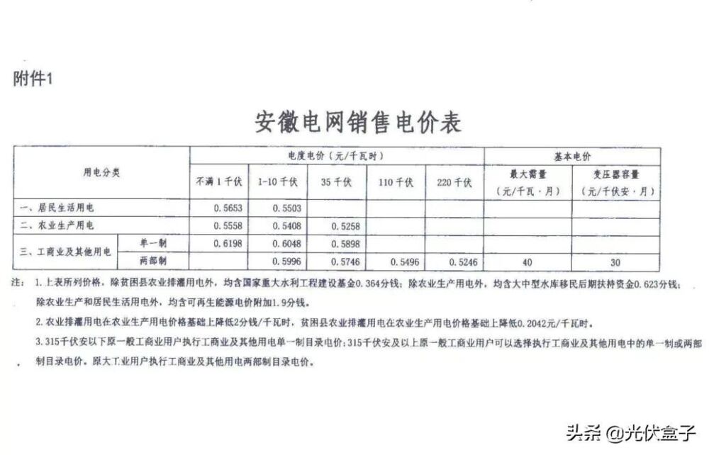 汇总 | 2021年电费多少钱1度？全国28省市最新电价收费标准一览表