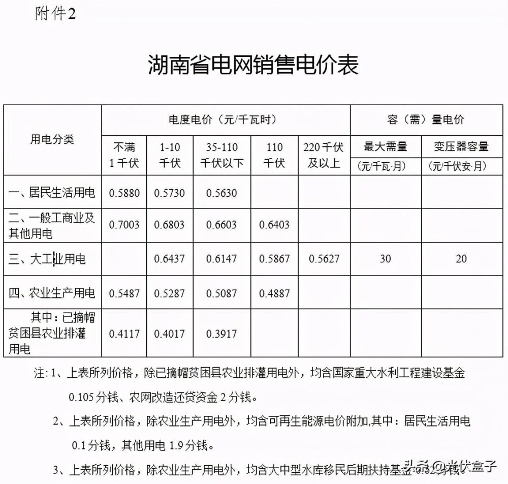 汇总 | 2021年电费多少钱1度？全国28省市最新电价收费标准一览表