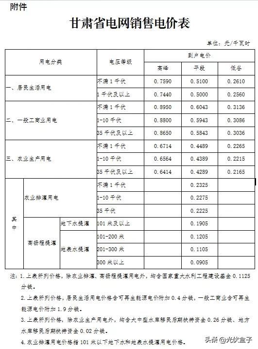 汇总 | 2021年电费多少钱1度？全国28省市最新电价收费标准一览表