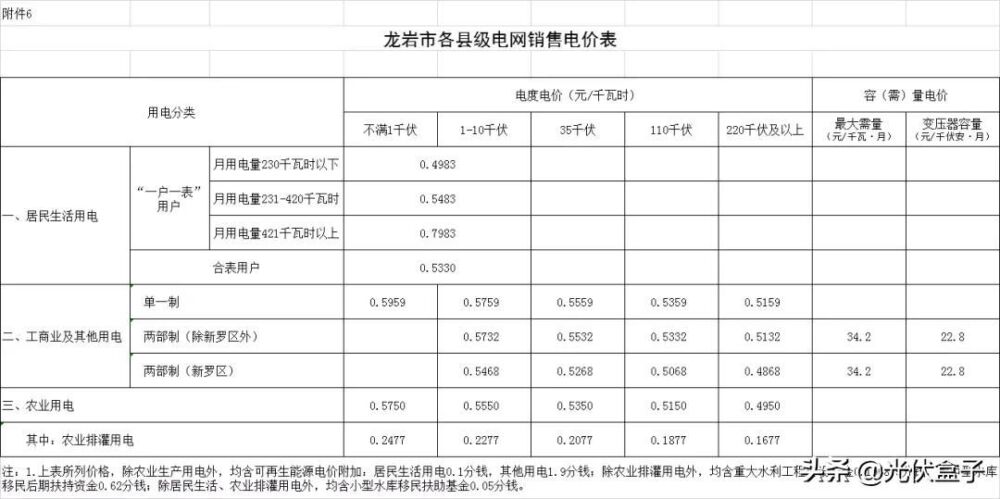 汇总 | 2021年电费多少钱1度？全国28省市最新电价收费标准一览表