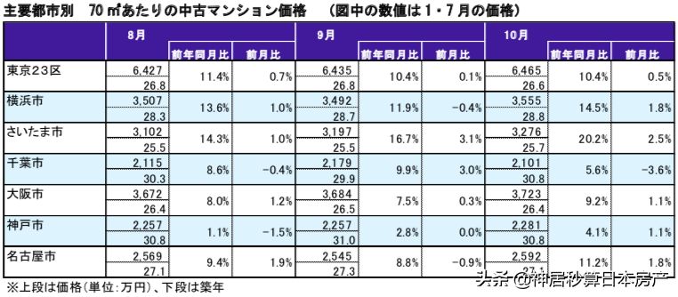 10月：连涨16个月，「东京热」还能持续多久？