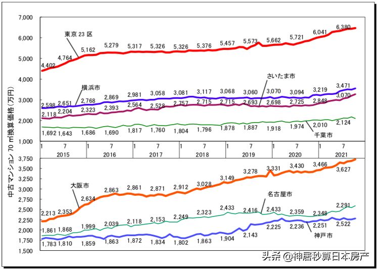 10月：连涨16个月，「东京热」还能持续多久？