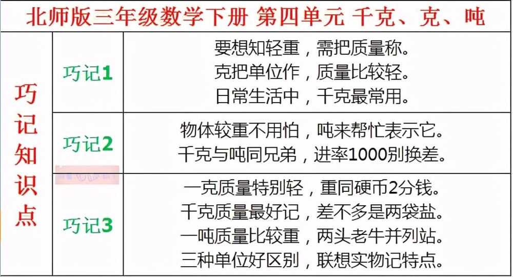 三年级数学下册第四单元《千克、克、吨》，掌握大纲，轻松学习