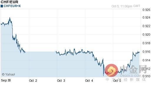 瑞士法郎对欧元汇率今日汇率：10月06日瑞士法郎对欧元汇率一览表