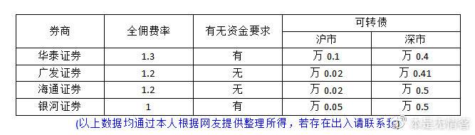 券商开户，如何避坑