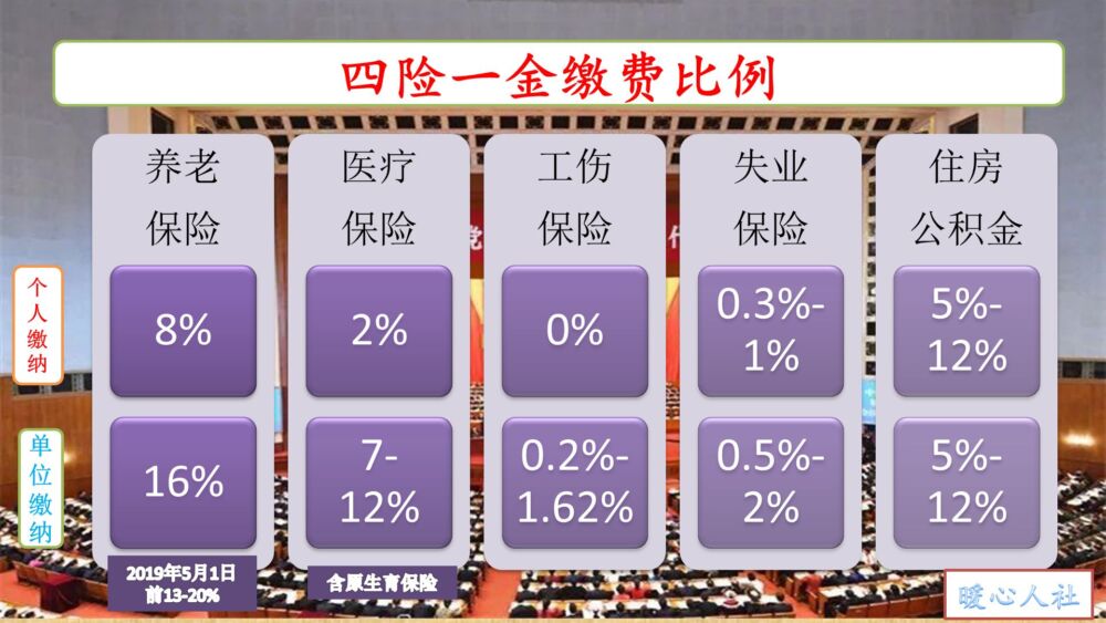 住房公积金怎样缴才正确？缴存基数4150元，这是什么水平？