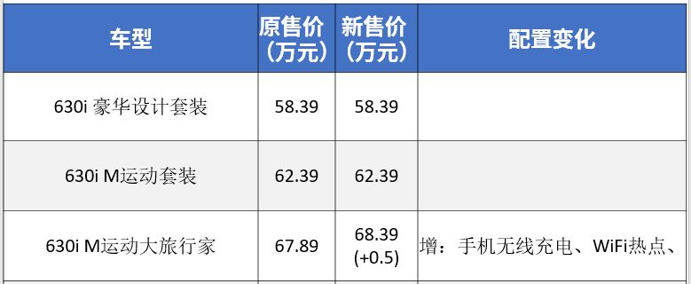 宝马多款新车增价增配！3系增价减配？