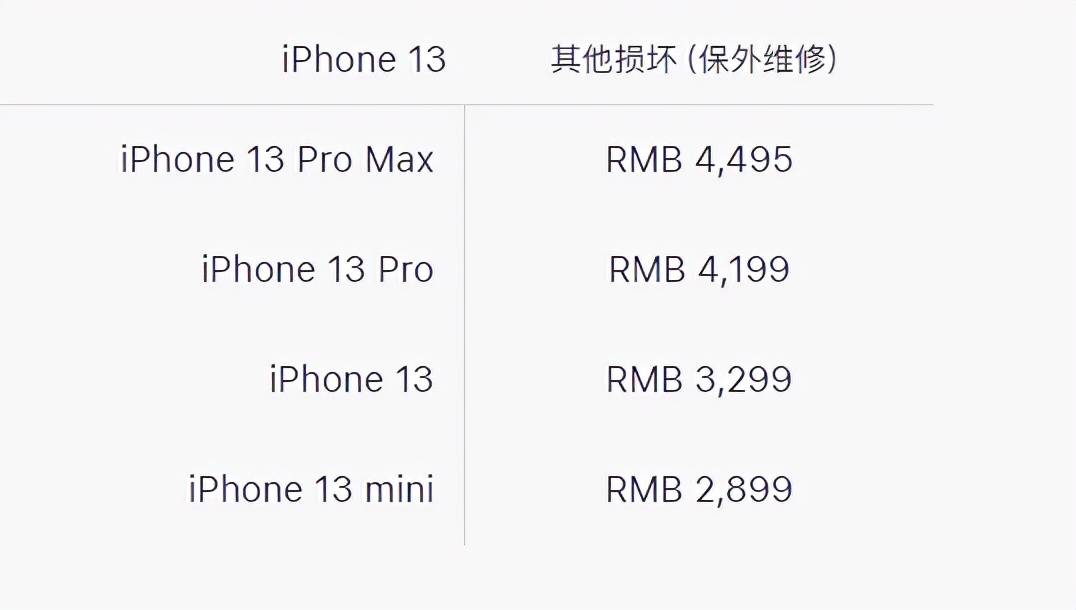 真摔不起！iPhone 13官方换屏价格出炉：最高2559元