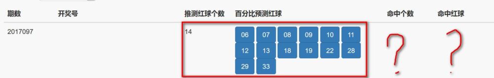 双色球命中6红公式——双色球选号方法之百分比预测法